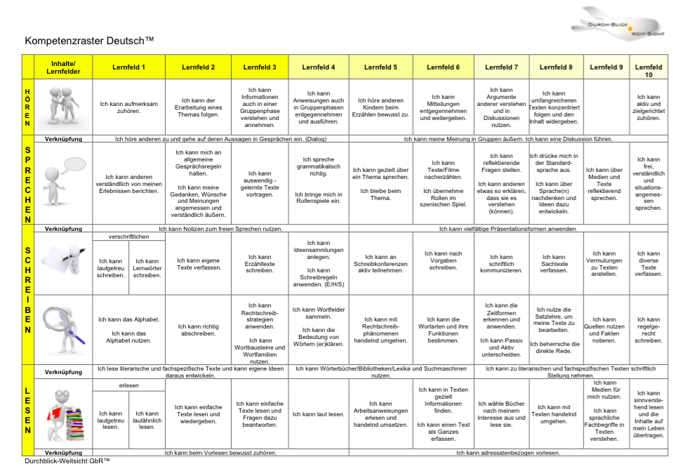 Kompetenzraster Deutsch - Condorcet