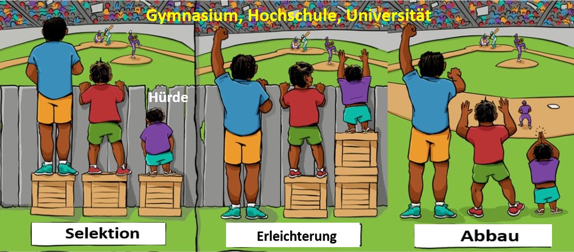 Wann gilt ein Bildungssystem als demokratisch? Condorcet