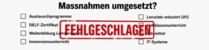 Überschrift 'Maßnahmen umgesetzt?' über einer Checkliste mit Kästchen; roter Stempel 'FEHLGESCHLAGEN' über der Liste.