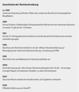 Timeline titled 'Geschichte der Rechtschreibung' showing key milestones in German spelling from 1440 to 2022.